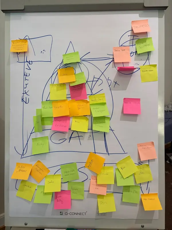 Een flip-over vol post-its met de namen van de deelnemers